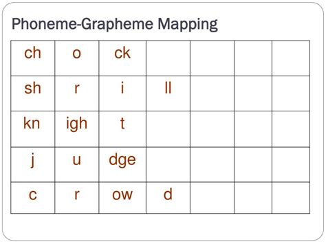 Phoneme Grapheme Mapping Grid Printable